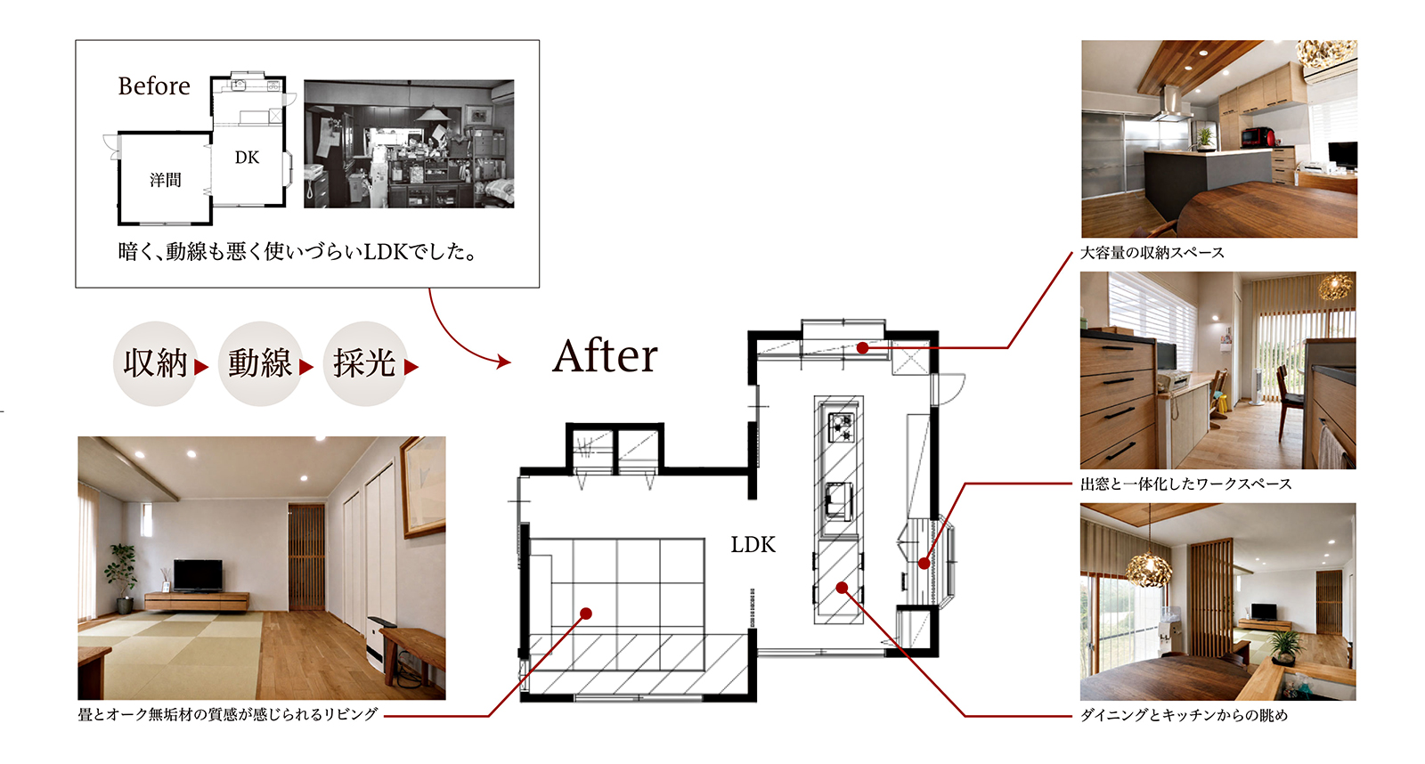 ue-bo design reform ウエボデザインリフォーム　植村産業｜安城市｜LDKリフォーム・リフォーム・リノベーション・増改築